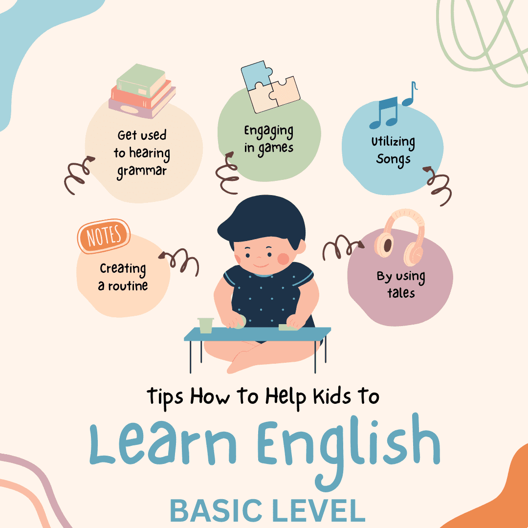 SPOKEN ENGLISH GRAMMER  BASIC  LEVEL